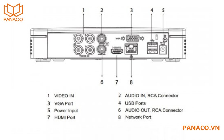 Dahua DH-XVR4104C-I trang bị đầy đủ các cổng giao tiếp như HDMI, VGA, USB 2.0 và RJ45