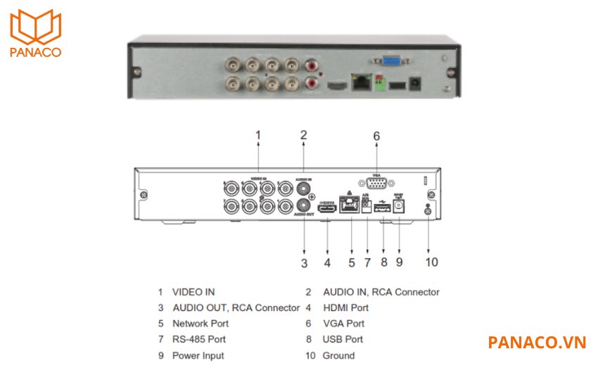 Dahua DH-XVR5108HS-4KL-I3 có đầy đủ các cổng giao tiếp
