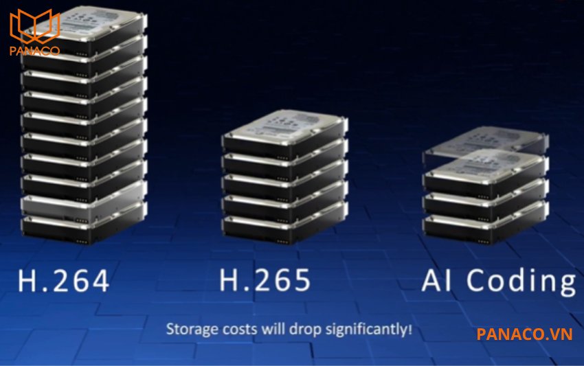 DH-XVR5116HS-I3 trang bị công nghệ AI-Coding. Chỉ tập trung vào các chi tiết quan trọng như chuyển động của con người hoặc phương tiện, loại bỏ những dữ liệu không cần thiết