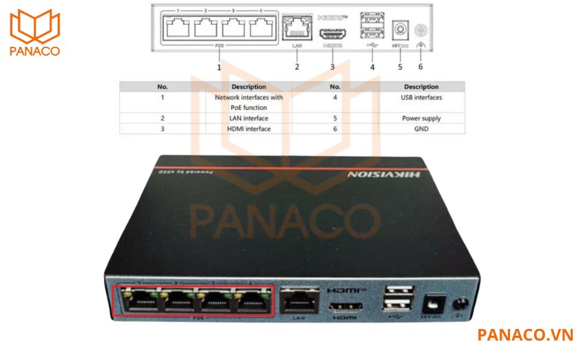 Đầu ghi DS-E04NI-Q1/4P hỗ trợ 4 port POE chuẩn IEEE 802.3 af/at