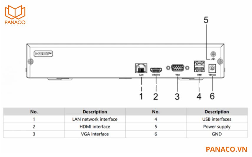 Đầu ghi hình hikvision 8 kênh DS-7108NI-Q1/M trang bị 2 cổng USB 2.0