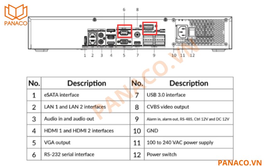 Đầu ghi hỗ trợ RS-485 và RS232 giúp tích hợp với các thiết bị điều khiển từ xa