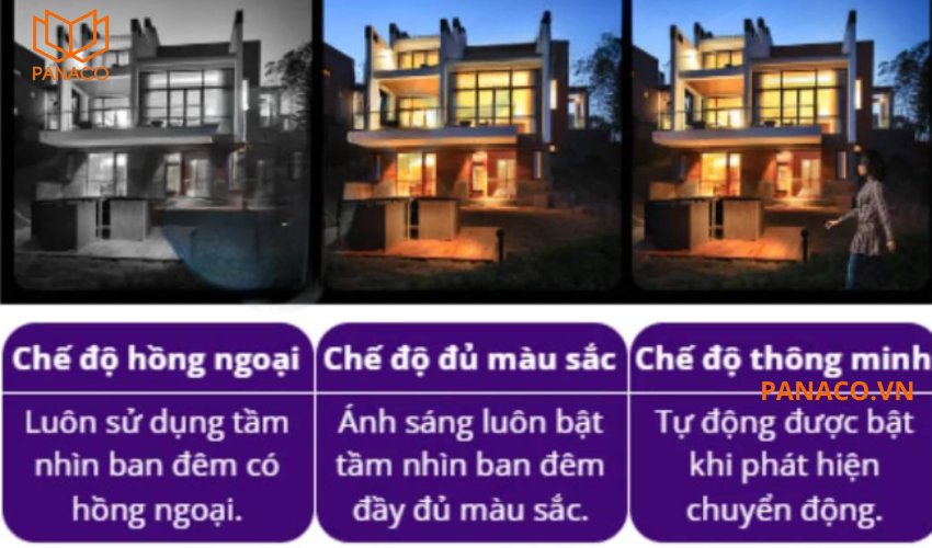 CS-H8c-R200-1K3KFL4GA có khả năng ghi hình lên đến 3 chế độ linh hoạt