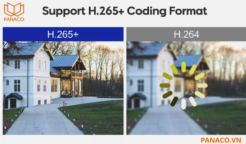 H.265+ có khả năng nén dữ liệu hiệu quả