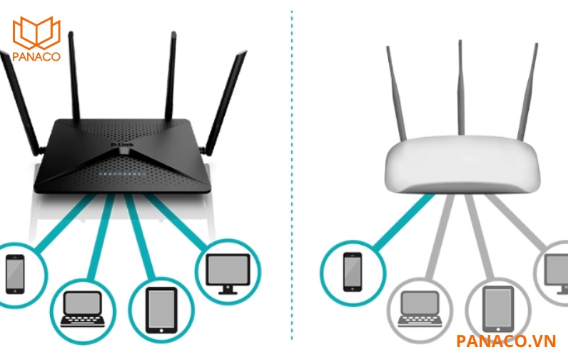 HR300 hỗ trợ công nghệ 2×2 MIMO