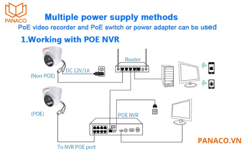 Hikvision DS-2CD1327G0-LU hỗ trợ nguồn điện 12V/PoE