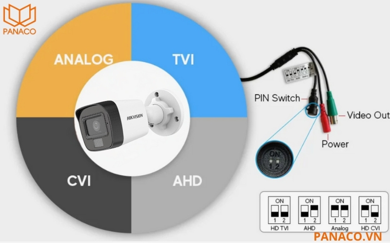 Hikvision DS-2CE16D0T-LFS hỗ trợ 4 chuẩn tín hiệu