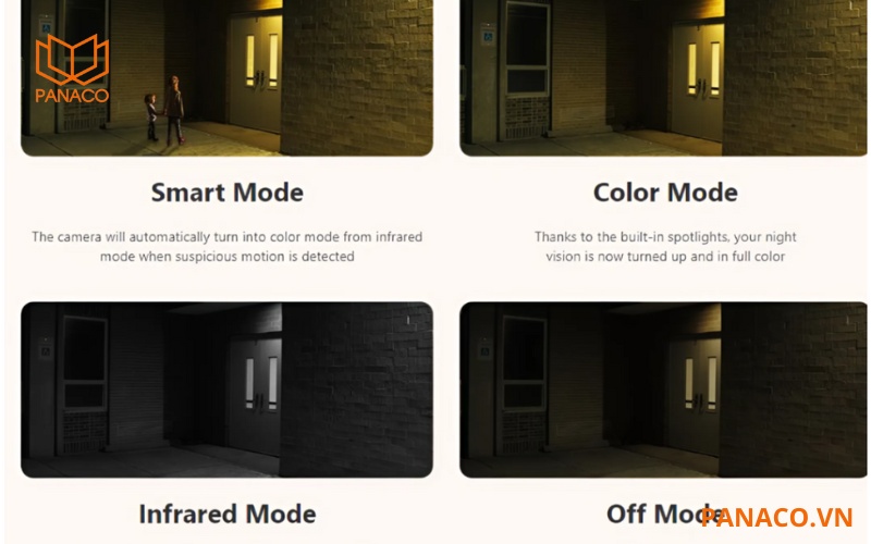 IPC-C22FP-C có 4 chế độ thông minh