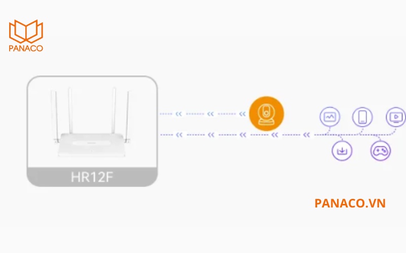 Imou HR12F có khả năng xử lý và lưu trữ dữ liệu mạnh mẽ