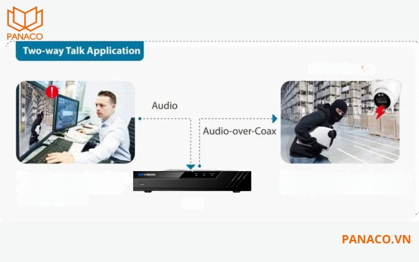 KX-A4K8104PN2 kết nối âm thanh hai chiều thông qua cổng audio in/out
