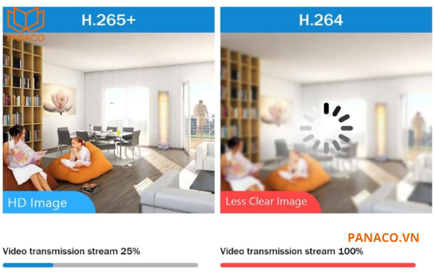 Camera Kbvision KX-CAi2167ePN sử dụng công nghệ nén H.265+