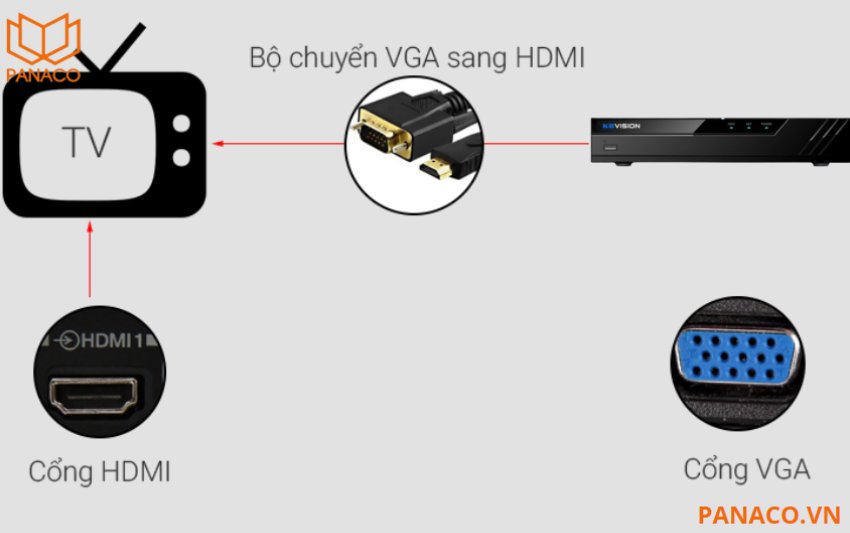 KX-CAi4K8108N2 thiết kế cả cổng HDMI và VGA
