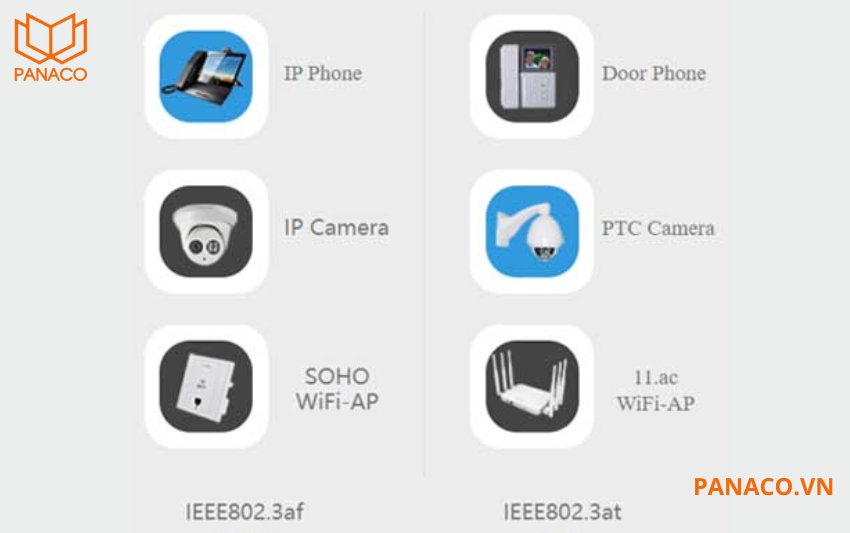 KX-CSW16-PFL nổi bật với khả năng hỗ trợ đa dạng các chuẩn PoE, bao gồm IEEE802.3af, IEEE802.3at và Hi-PoE