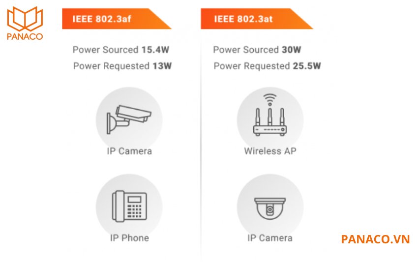 KX-CSW24-PFL hỗ trợ các chuẩn cấp nguồn