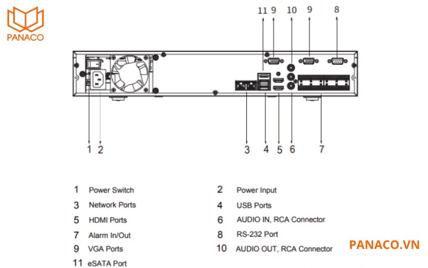 KX-D4K8432N3 hỗ trợ các cổng kết nối đa dạng