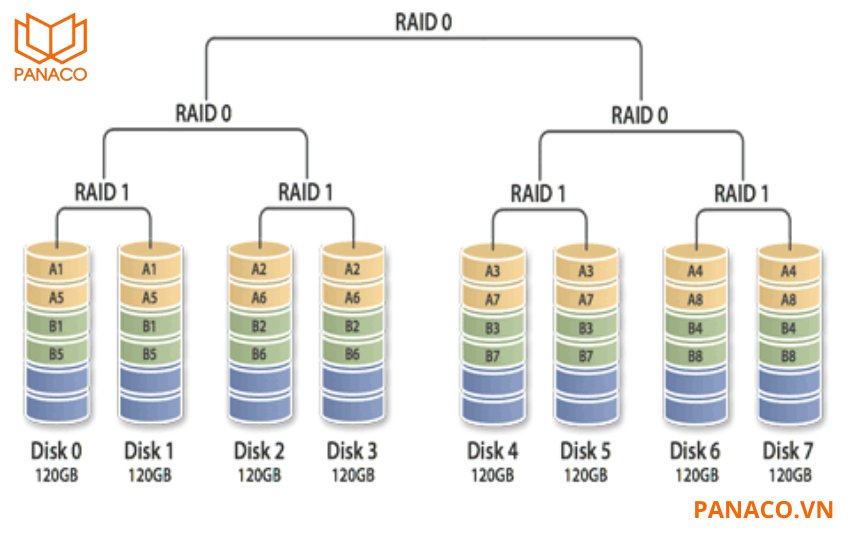 KX-D4K8816NR3 trang bị công nghệ RAID
