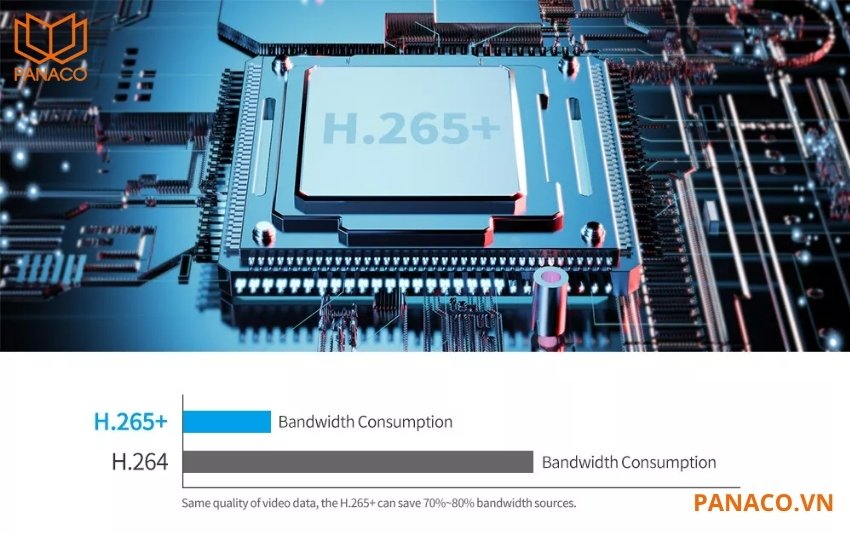 KX-DAi4K8232EN3P16 được trang bị chuẩn nén Smart H.265+