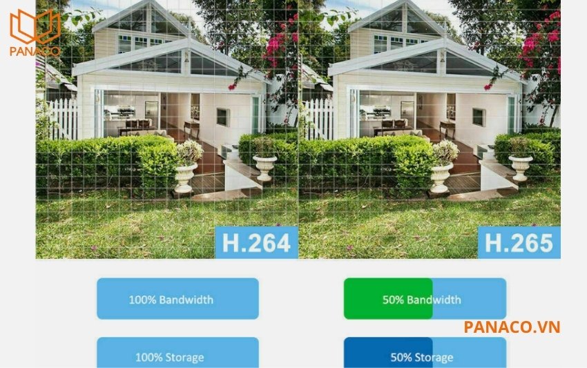 KX-E1204FN2 hỗ trợ chuẩn nén hình ảnh H.265 và H.264