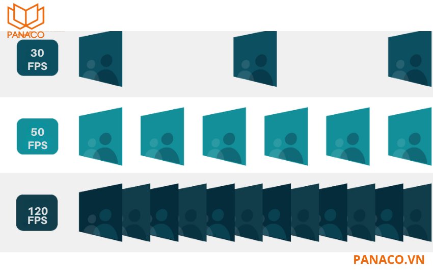 KX-F3008ITN2 còn sở hữu tốc độ khung hình cao lên đến 50fps