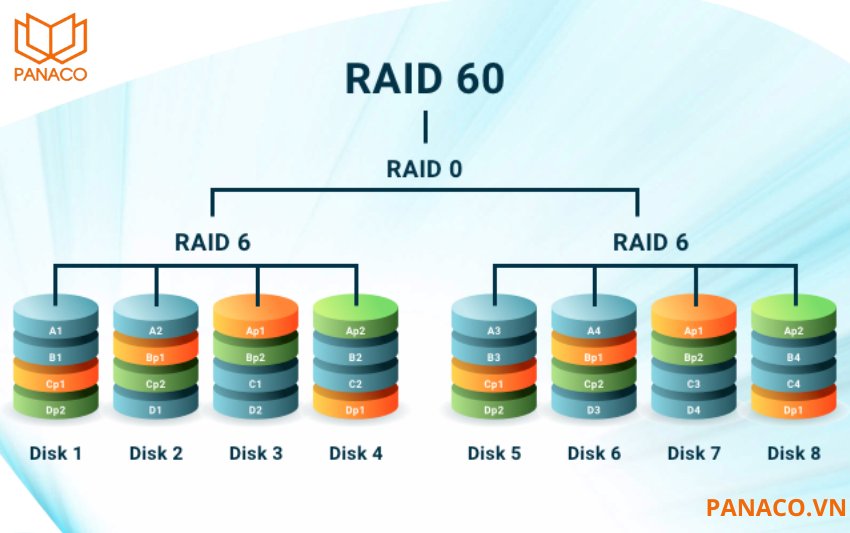 KX-F320R24ST-H hỗ trợ các chuẩn RAID đa dạng