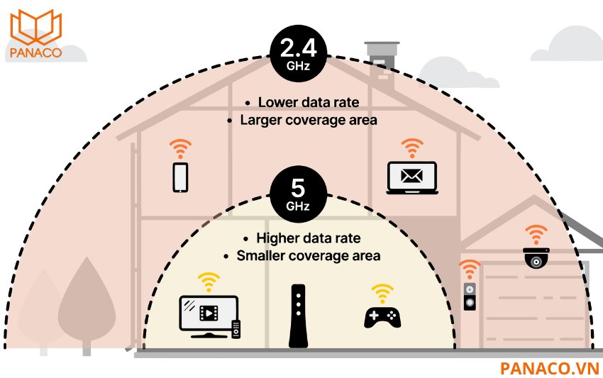 KX-VDP02HWN còn có khả năng kết nối wifi 2.4GHz