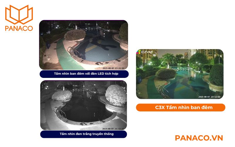 Khả năng ghi hình của camera Ezviz C3X