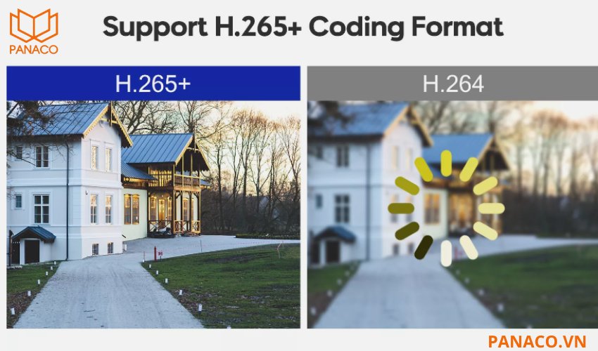 Khả năng nén video theo chuẩn H.265+/H.265/H.264+/H.264