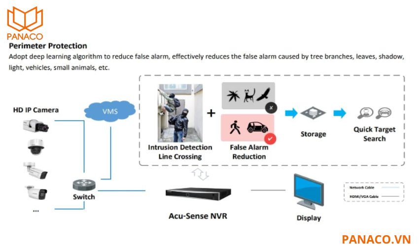 Khả năng phân biệt chuyển động giữa người và phương tiện