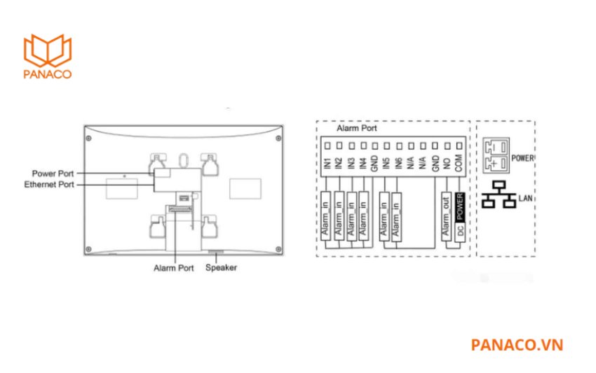 Màn hình chuông cửa IP Dahua DHI-VTH5441G trang bị các cổng kết nối cảm biến báo động