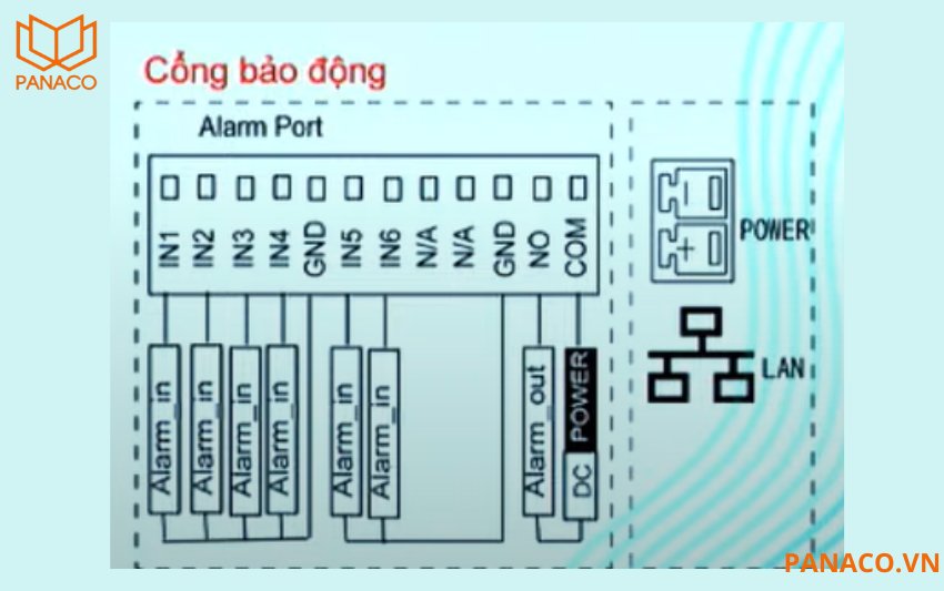 Màn hình KX-VDP05HN có khả năng kết nối đến các cảm biến báo động 