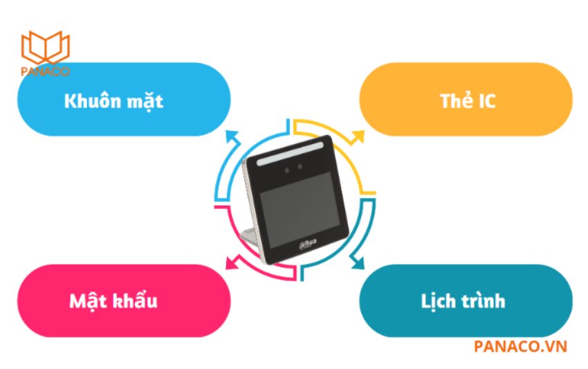 Máy chấm công Dahua ASI3213G-MW hỗ trợ khả năng mở khóa linh hoạt