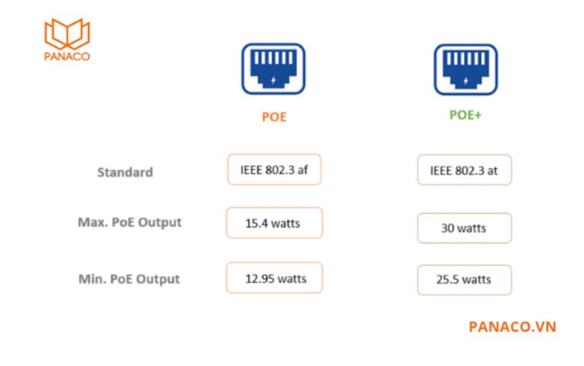 DS-3E0109P-E/M(B) hỗ trợ chuẩn IEEE 802.3af/at, đáp ứng hầu hết các yêu cầu cấp nguồn của các thiết bị hiện đại.