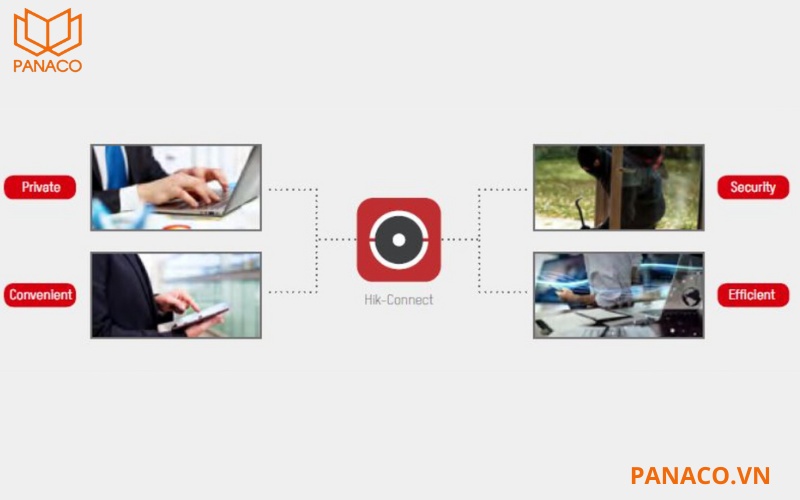 Phần mềm Hik-Connect tiết kiệm chi phí đường truyền