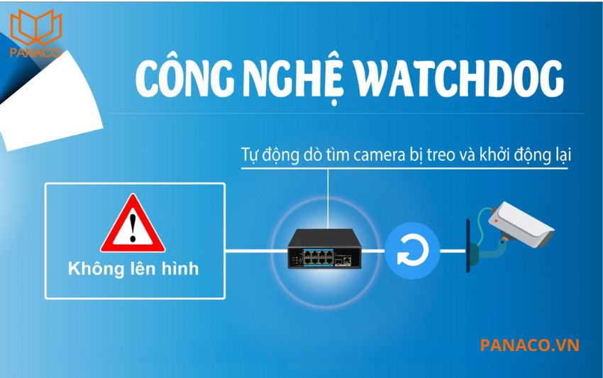PoE Watchdog theo dõi trạng thái của các thiết bị PoE được kết nối