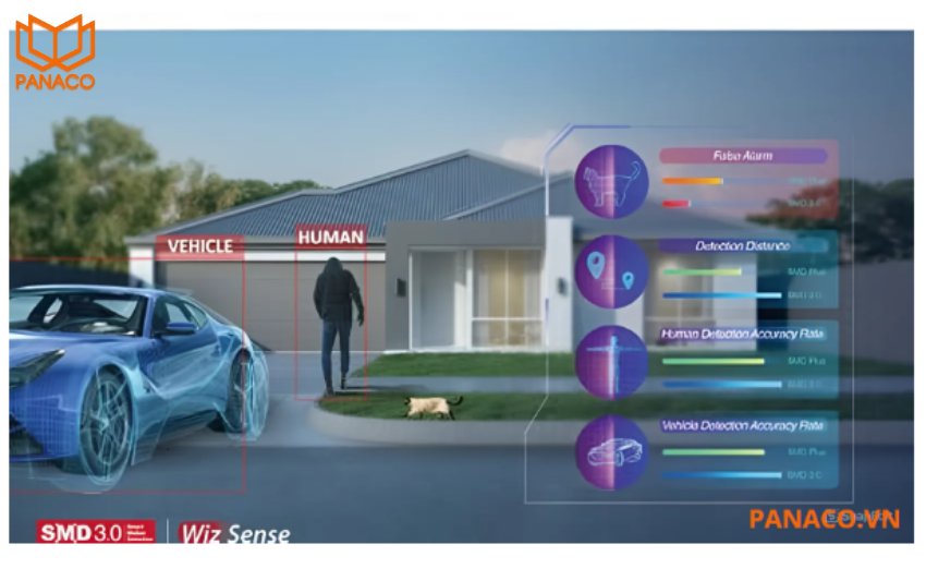 DH-SD3E205DB-GNY-A-PV1 phân biệt người/xe và các vật thể không liên quan như lá cây rung hay ánh sáng thay đổi