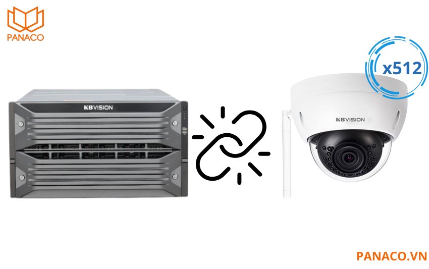 Server có thể kết nối đến 512 camera cùng lúc