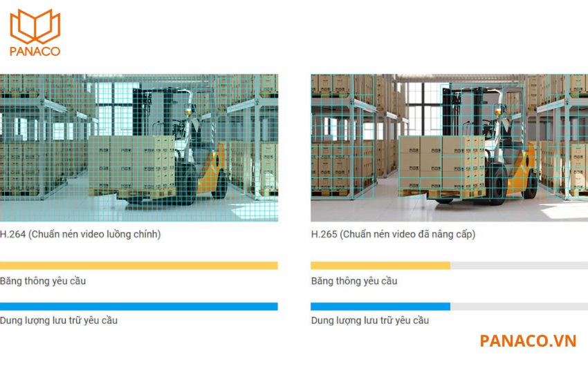 So sánh chuẩn nén H.265 và chuẩn nén H.264