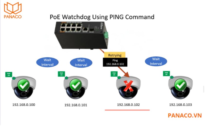 switch 8 port Dahua được trang bị tính năng PoE Watchdog, một công cụ hữu ích giúp giám sát và bảo vệ các thiết bị mạng được cấp nguồn qua PoE