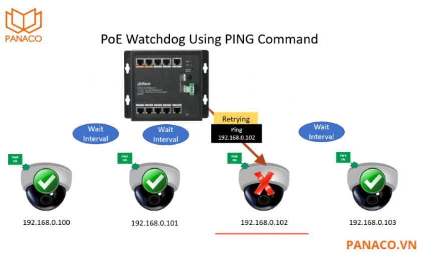 Switch 8 port Dahua được trang bị tính năng PoE Watchdog