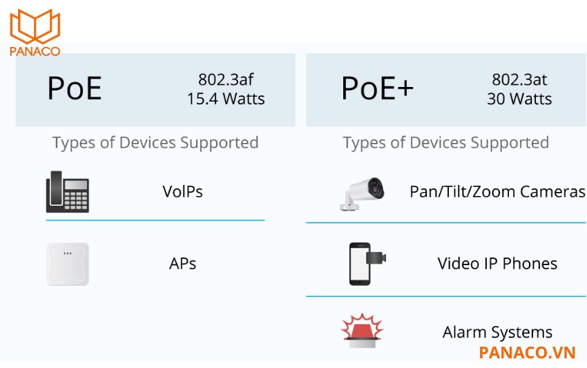 DS-3E1518P-SI hỗ trợ chuẩn PoE IEEE 802.3af/at, cho phép cấp nguồn điện trực tiếp thông qua cáp mạng