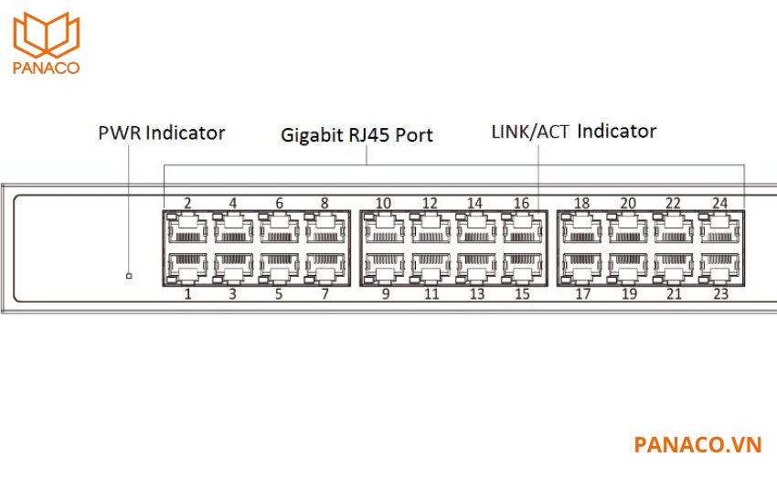 DS-3E1524-EI có 24 cổng RJ45 Gigabit, giúp thiết bị dễ dàng xử lý các tác vụ yêu cầu băng thông lớn 
