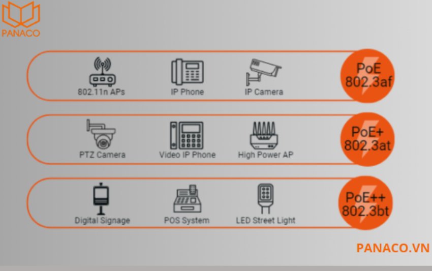Switch Dahua DH-PFS4218-16ET-190 16 port hỗ trợ đa giao thức PoE