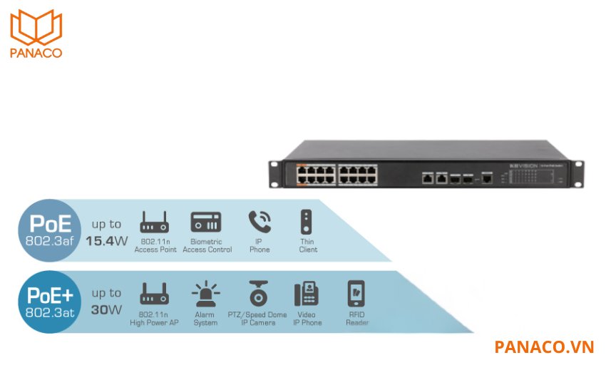 Switch KX-CSW16-PF hỗ trợ đầy đủ các chuẩn PoE phổ biến hiện nay như IEEE802.3af, IEEE802.3at và Hi-PoE