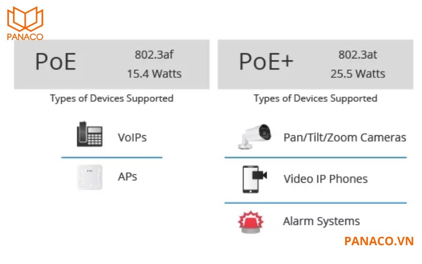 Switch Kbvision KX-ASW04-P2 hỗ trợ hai chuẩn cấp nguồn qua Ethernet là IEEE 802.3at và IEEE 802.3af