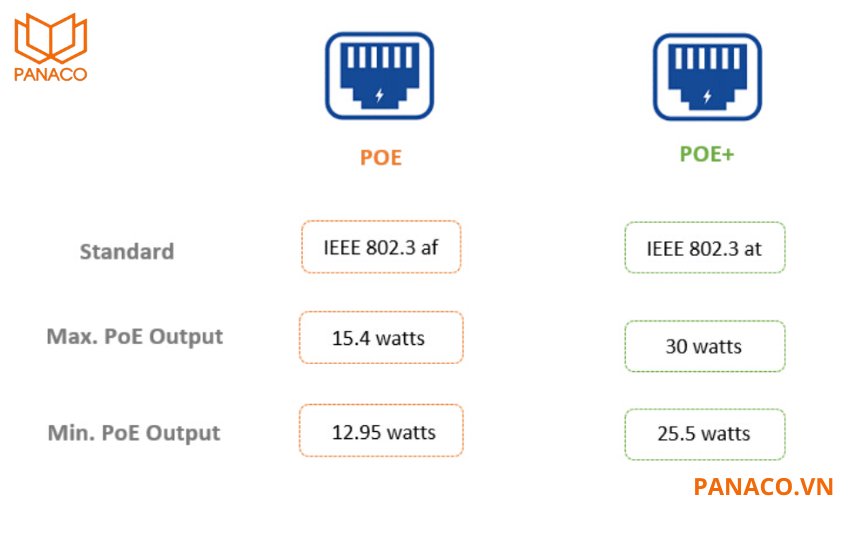 DS-3E1318P-EI có khả năng tương thích chuẩn IEEE 802.3af/at