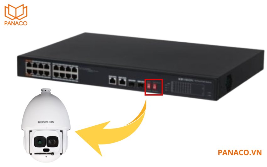 Switch hỗ trợ 2 cổng Hi-PoE cung cấp cho camera Speeddome