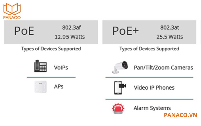 DS-3E1505P-EI/M hỗ trợ cấp nguồn qua cổng mạng PoE, tuân thủ chuẩn IEEE 802.3af/at