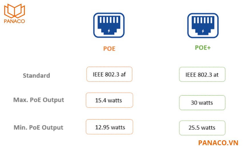 DS-3E1518P-EI/M hỗ trợ cấp nguồn qua cổng mạng PoE, tuân thủ chuẩn IEEE 802.3af/at