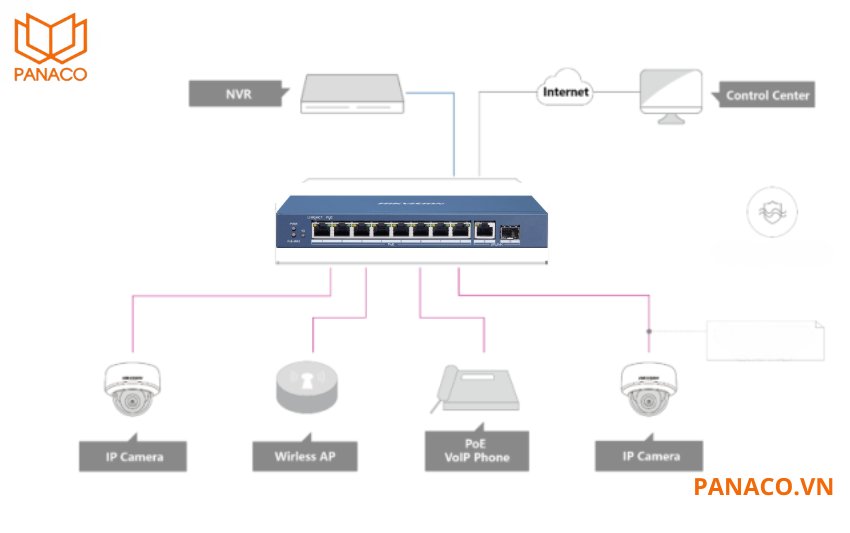 DS-3E0510P-E/M quản lý nguồn PoE hiệu quả