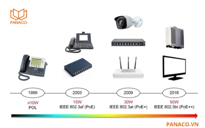 Switch PoE Dahua DH-PFS3106-4ET-60 trang bị khả năng cấp nguồn mạnh mẽ 